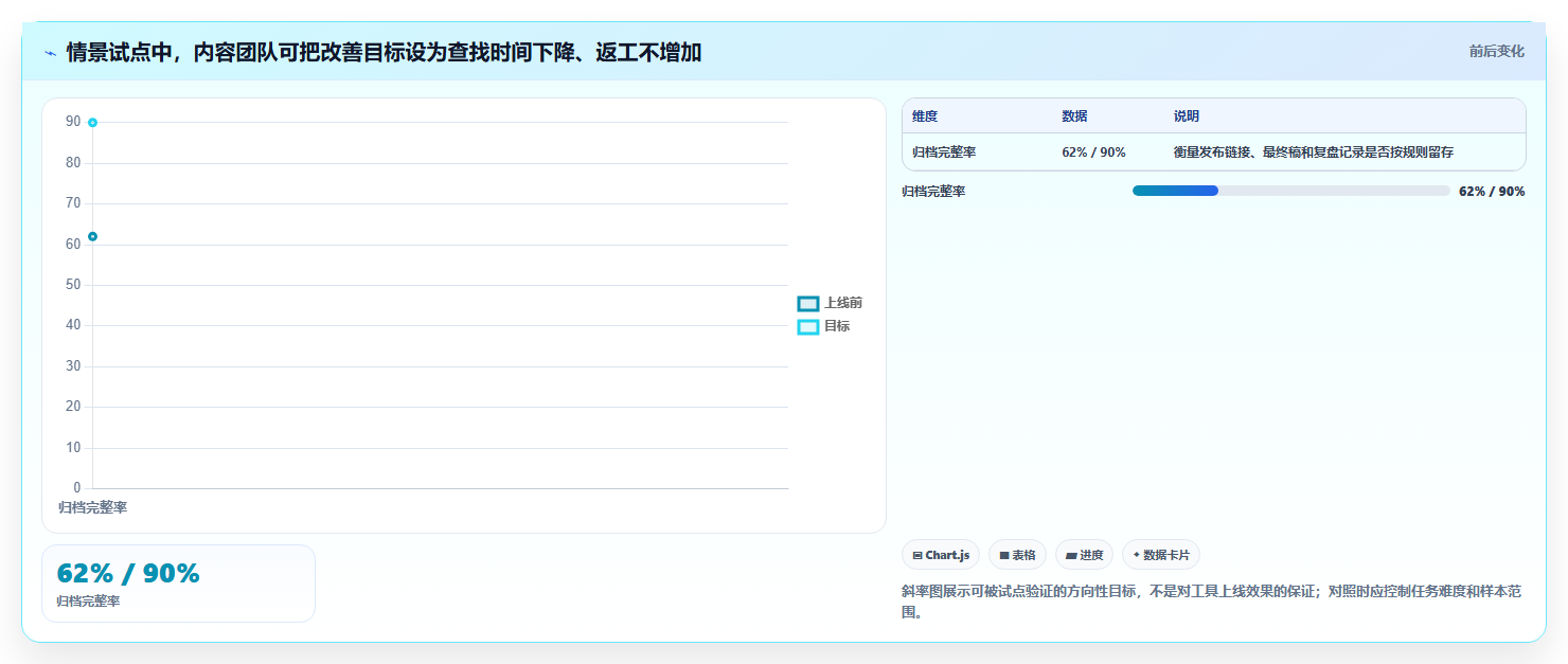 选对高效工作软件事半功倍：2026年6大热门工具深度对比