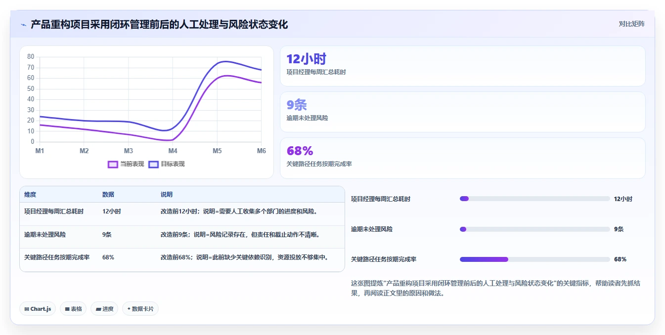 2026年项目经理必备:6大PMBOK工具全面对比与选择指南