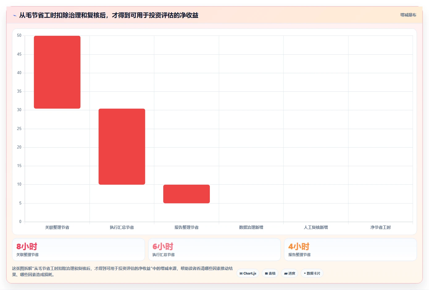 测试团队福音：2026年最值得投资的5款测试文档自动处理软件