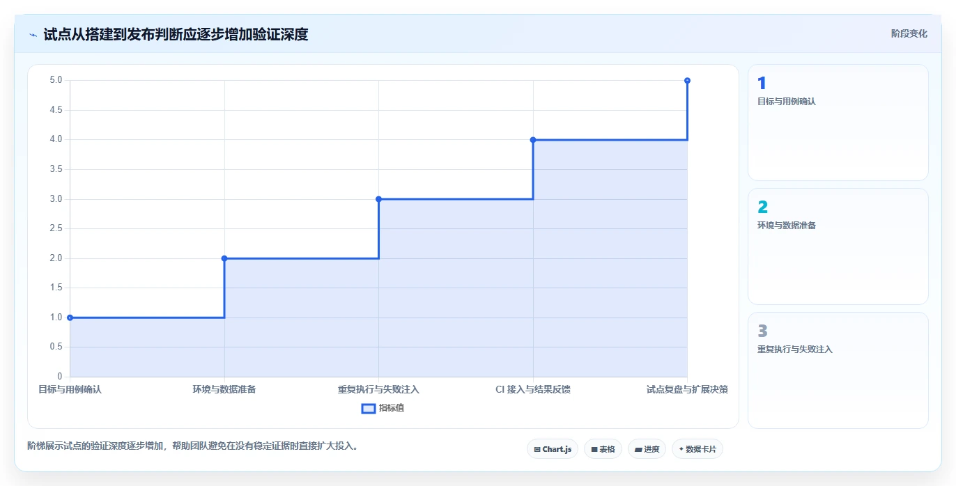 系统测试工具盘点:2026 年最热门的 6 款工具