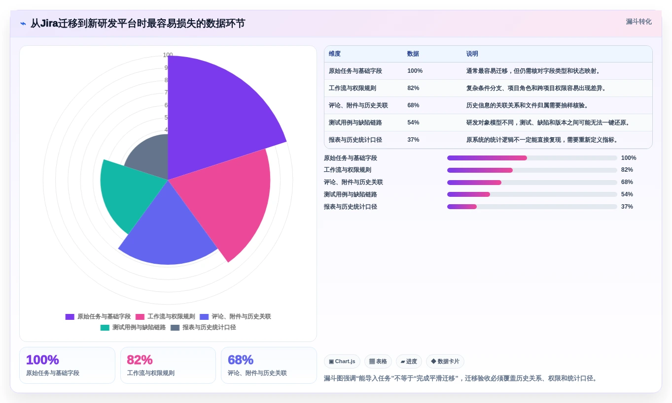打造高效研发团队:2026年7款顶级ipd研发项目管理软件深度评测