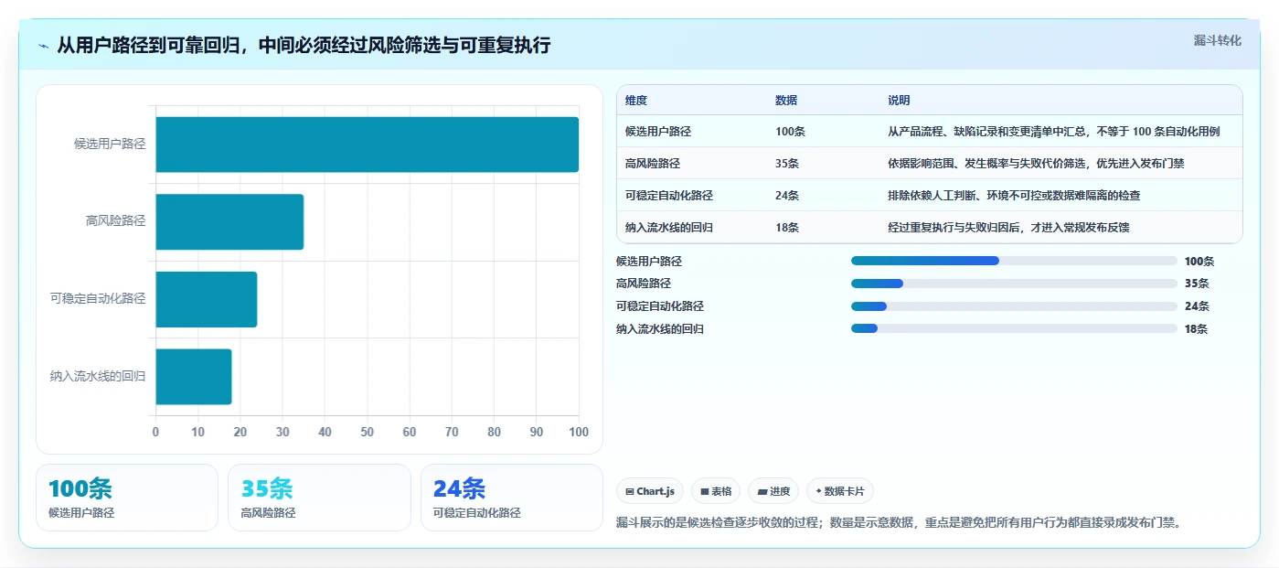 软件测试黑盒测试工具选型指南:2026年最值得投资的5款工具