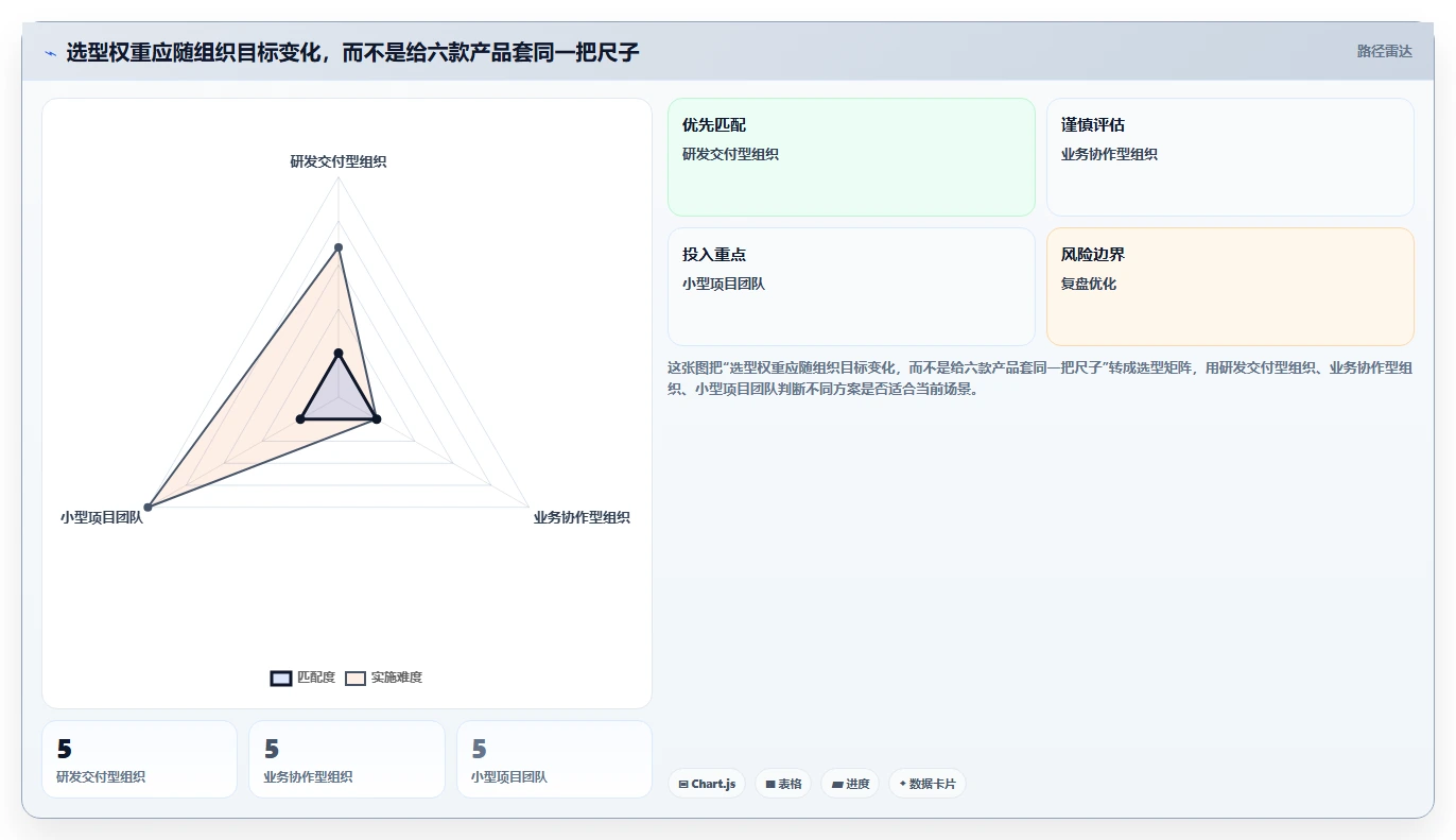 2026年效率革命:6款顶级在线项目管理软件全面对比