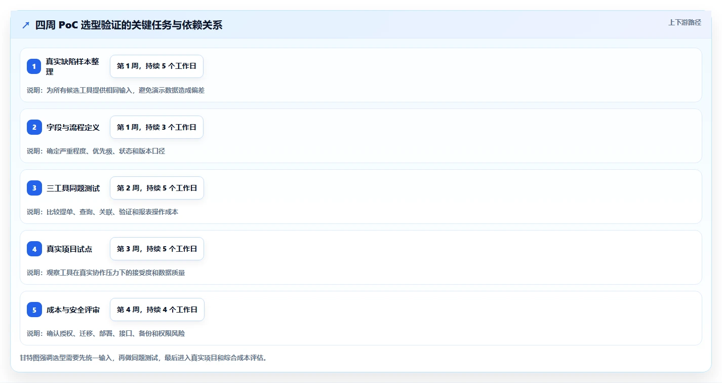 效率神器:2026年度10大可以提bug的项目管理软件工具对比分析