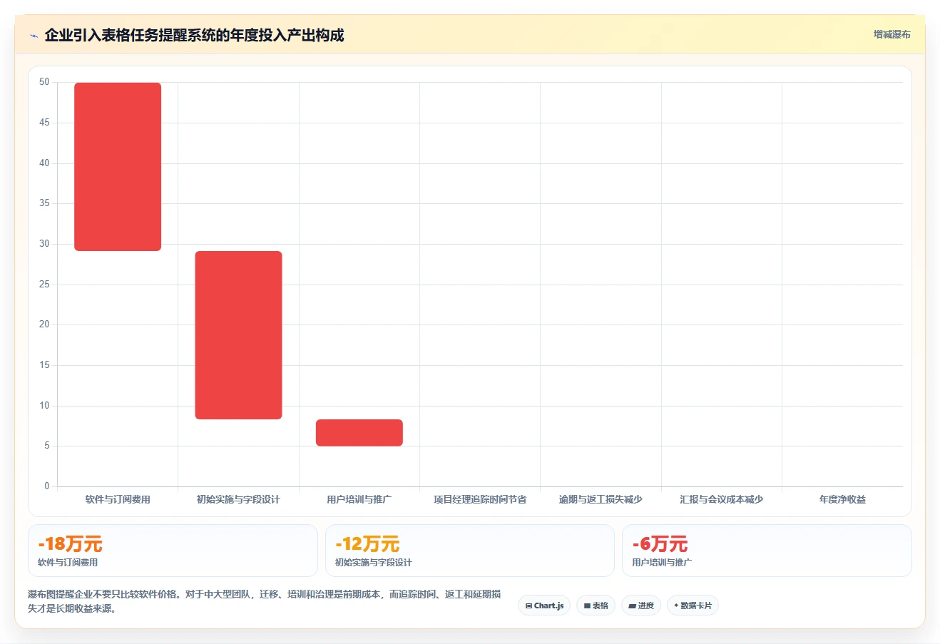 项目管理新趋势:2026年最受欢迎的7款表格任务提醒推荐