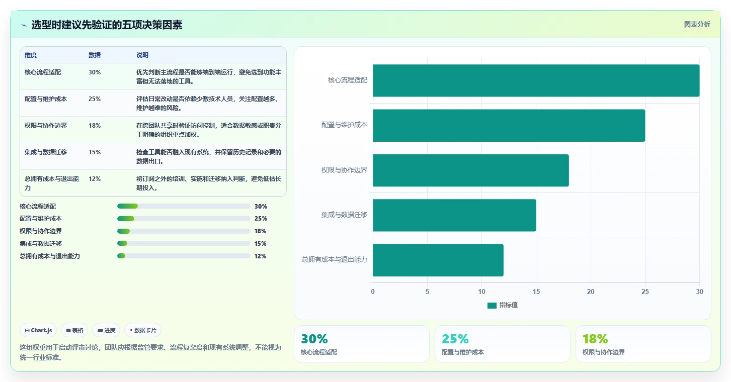 如何挑选可个性化定制的产品管理软件？2026排名解析