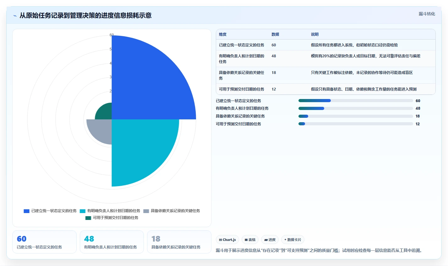 解锁高效项目管理：2026年7款领先的项目管理进度报表工具盘点