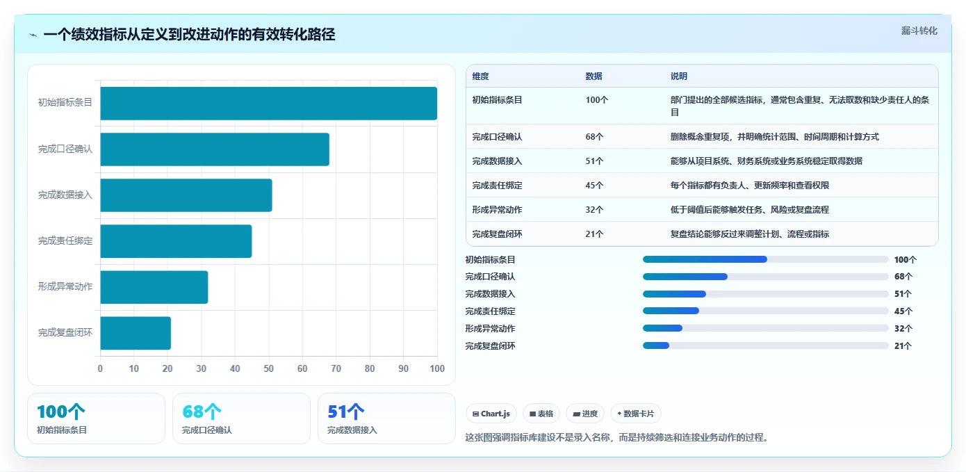 项目经理必看!2026年7款绩效指标库系统工具选型攻略