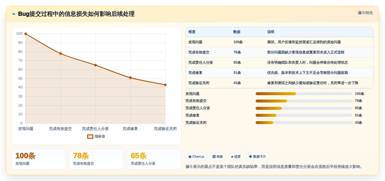 2026年必备:6款顶级轻量级bug管理工具全面对比