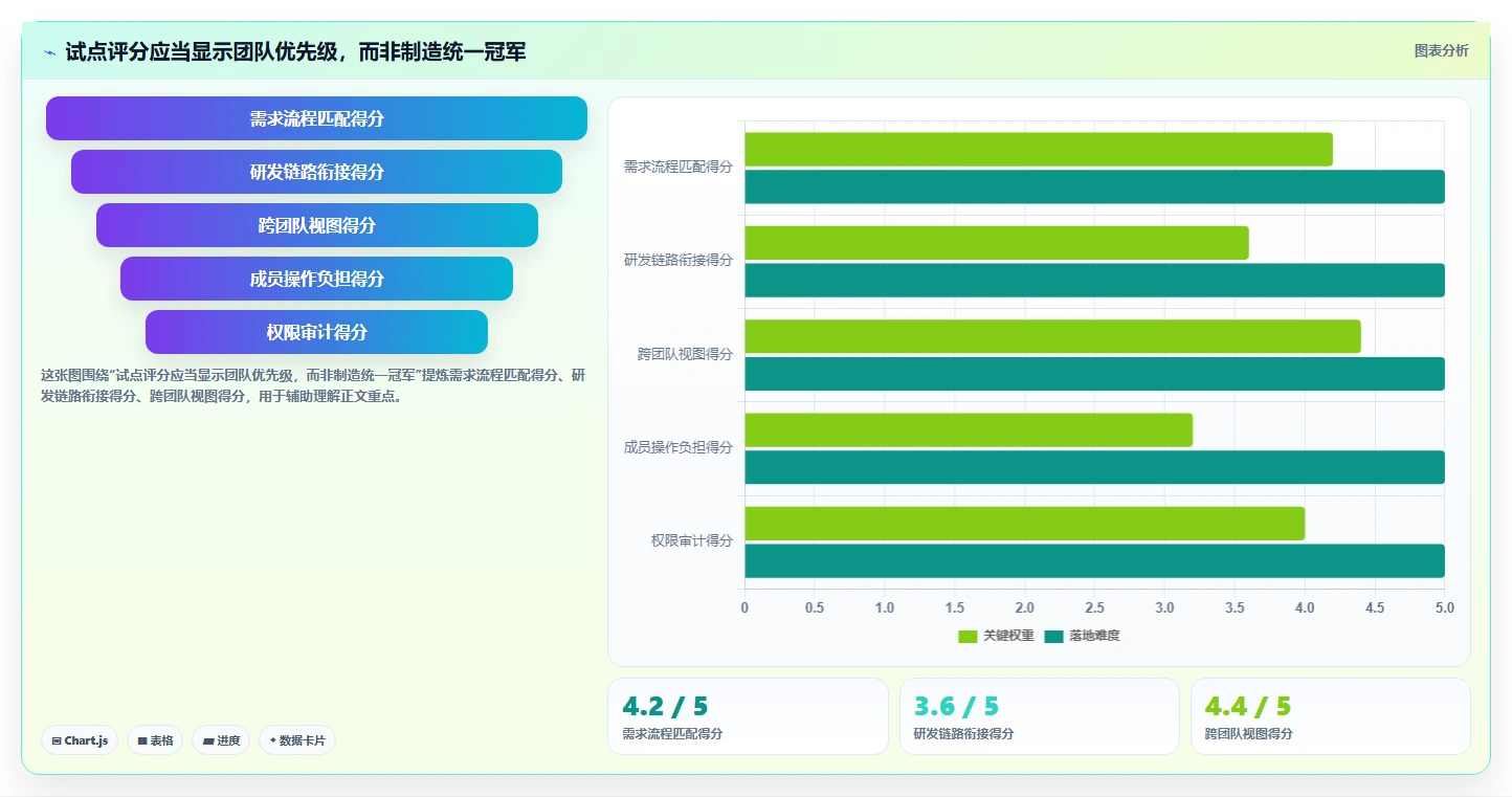 项目经理必看:2026年最热门的5款开发管理工具有哪些全面盘点