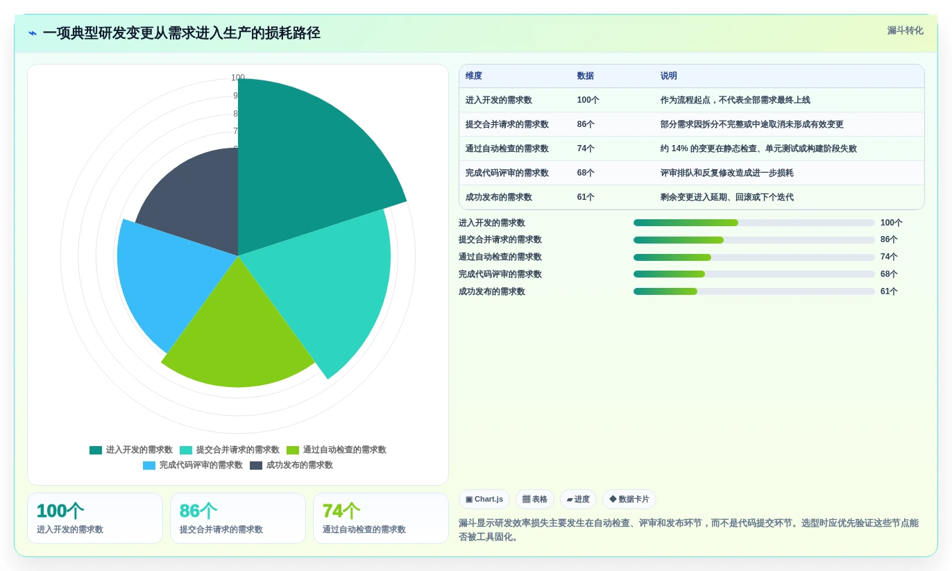 提升研发效率:2026年7大热门程序版本管理工具盘点