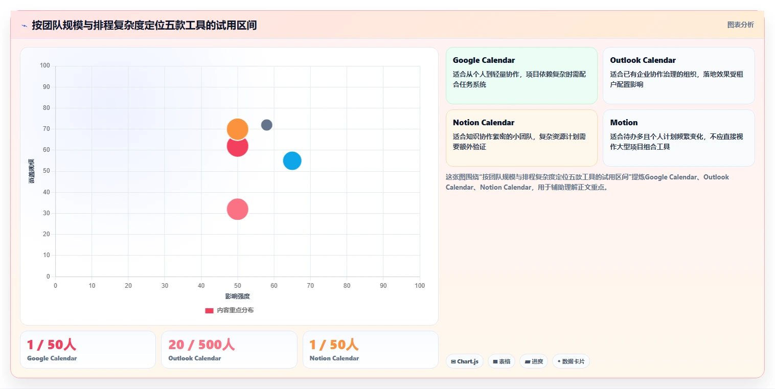 项目管理新趋势：2026年最受欢迎的5大日历计划软件揭秘