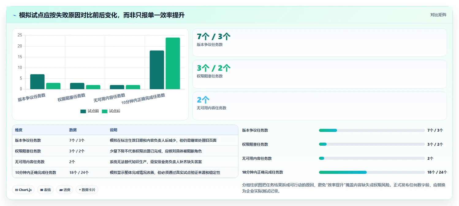 2026年效率革命：6大企业知识系统工具全面对比