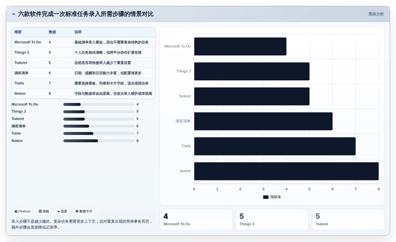 2026年效率神器:6款比较好用的个人任务管理软件深度对比