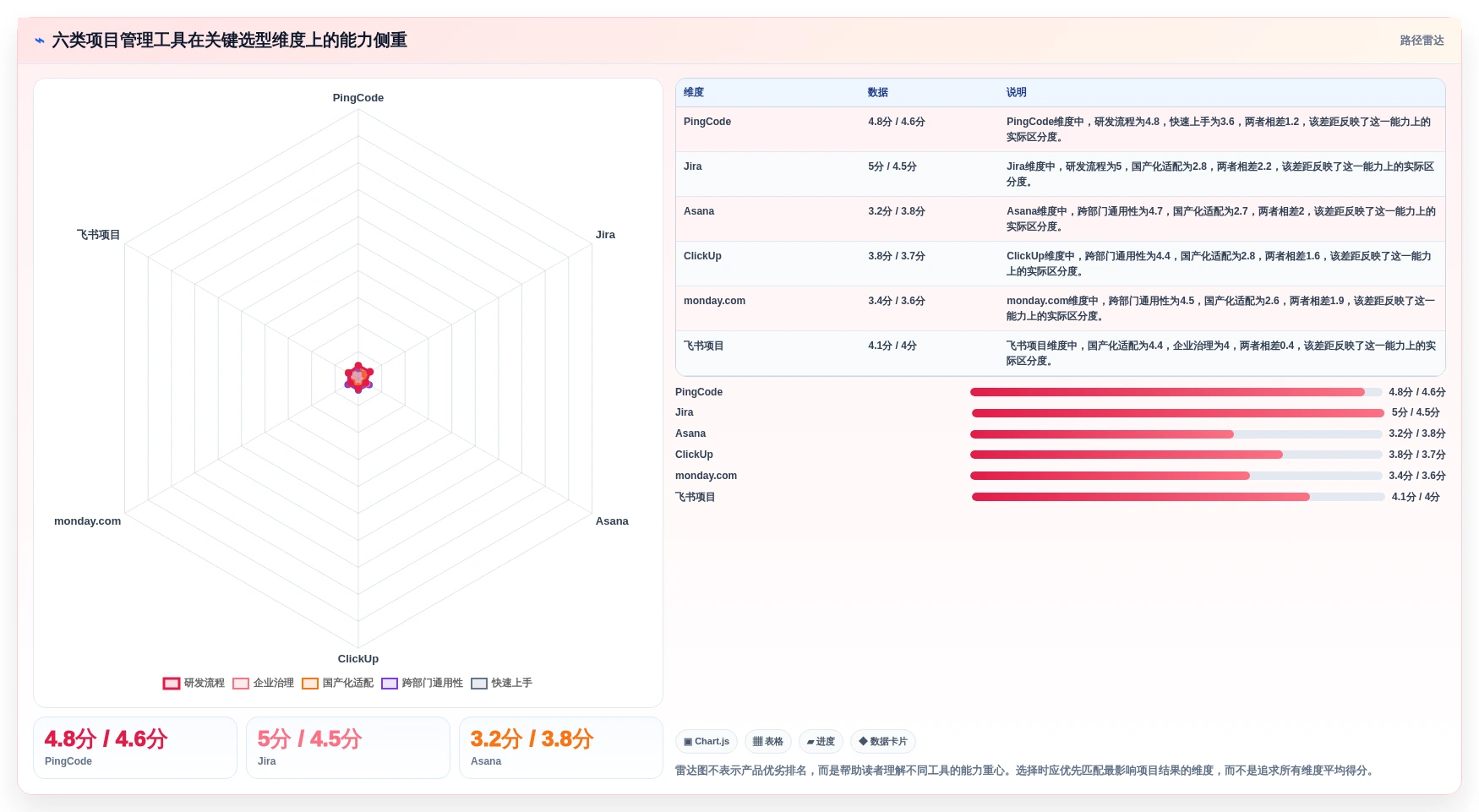 项目经理必备：2026年6款热门先进项目管理工具深度分析