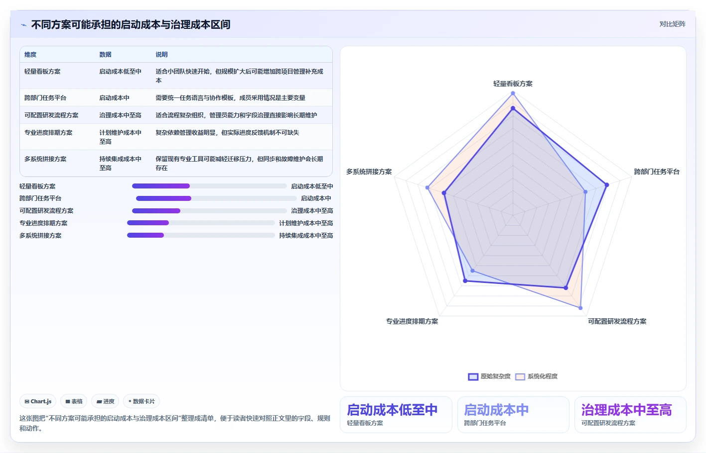 2026年项目管理利器：6大项目工具有哪些必备推荐