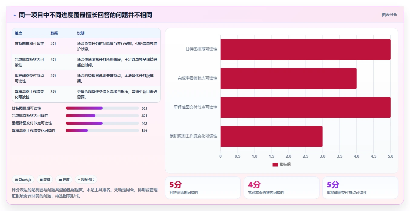 如何选择适合你的excel项目进展图？2026年6款顶级工具深度分析