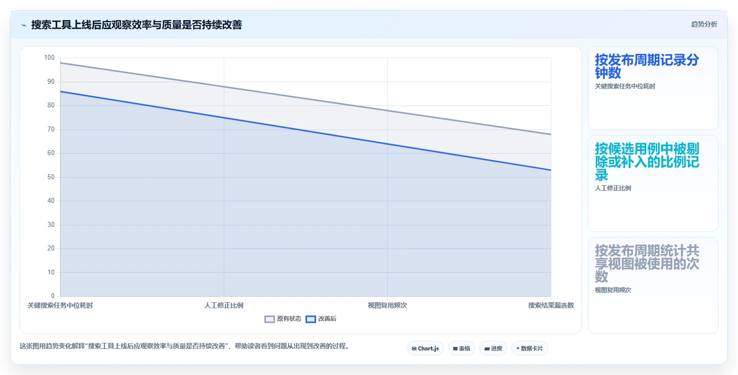 提升测试效率:2026年最值得关注的5大组合搜索测试用例工具推荐