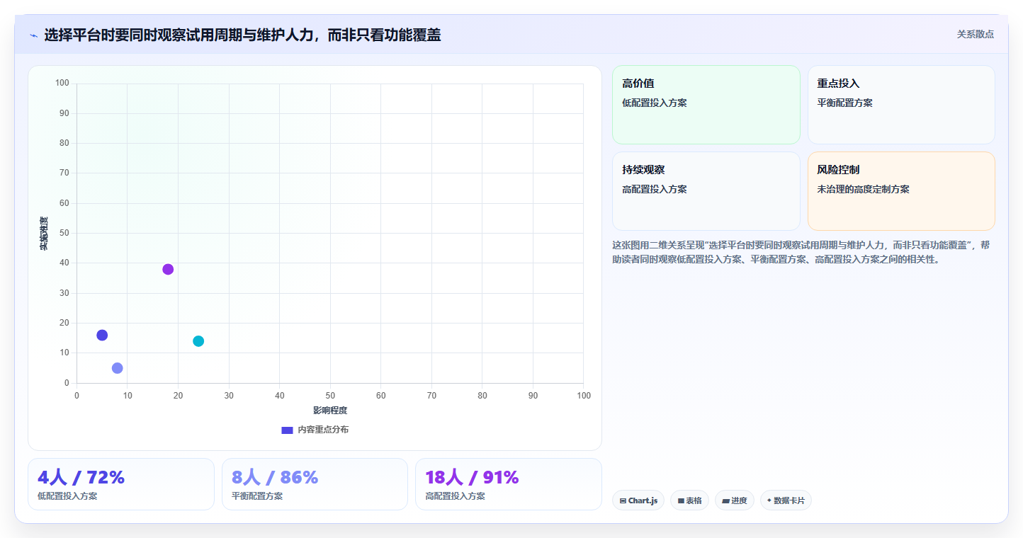 提升效率必备：2026年最值得投资的6大设计项目管理平台