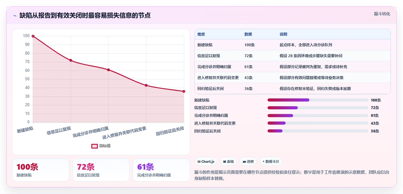 提升研发效率:2026年缺陷管理系统页面选型指南,6款顶级工具详解
