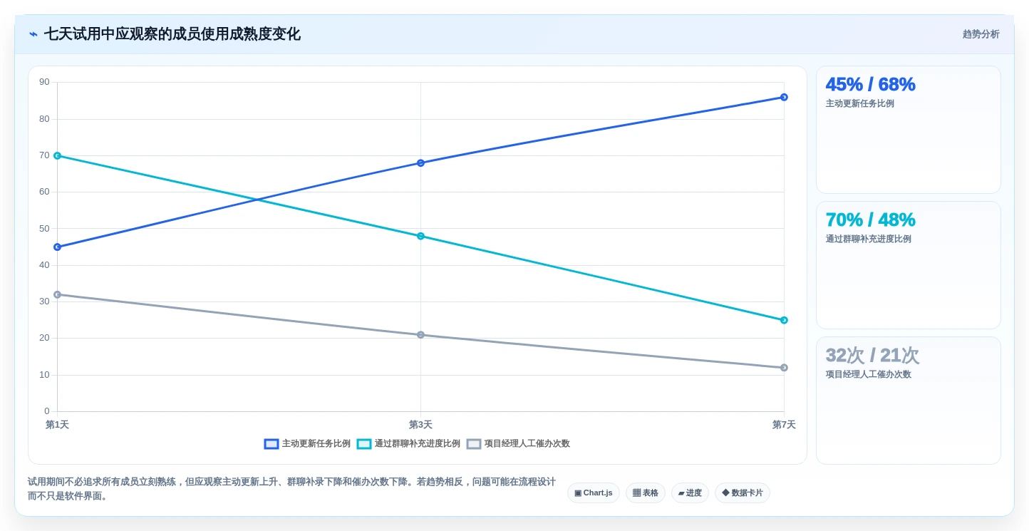 项目经理必读:2026年多人任务管理软件选型指南 - 7大工具深度分析