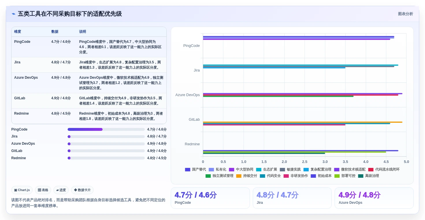 选对工具事半功倍:2026年最值得投资的5大缺陷管理工具jiar