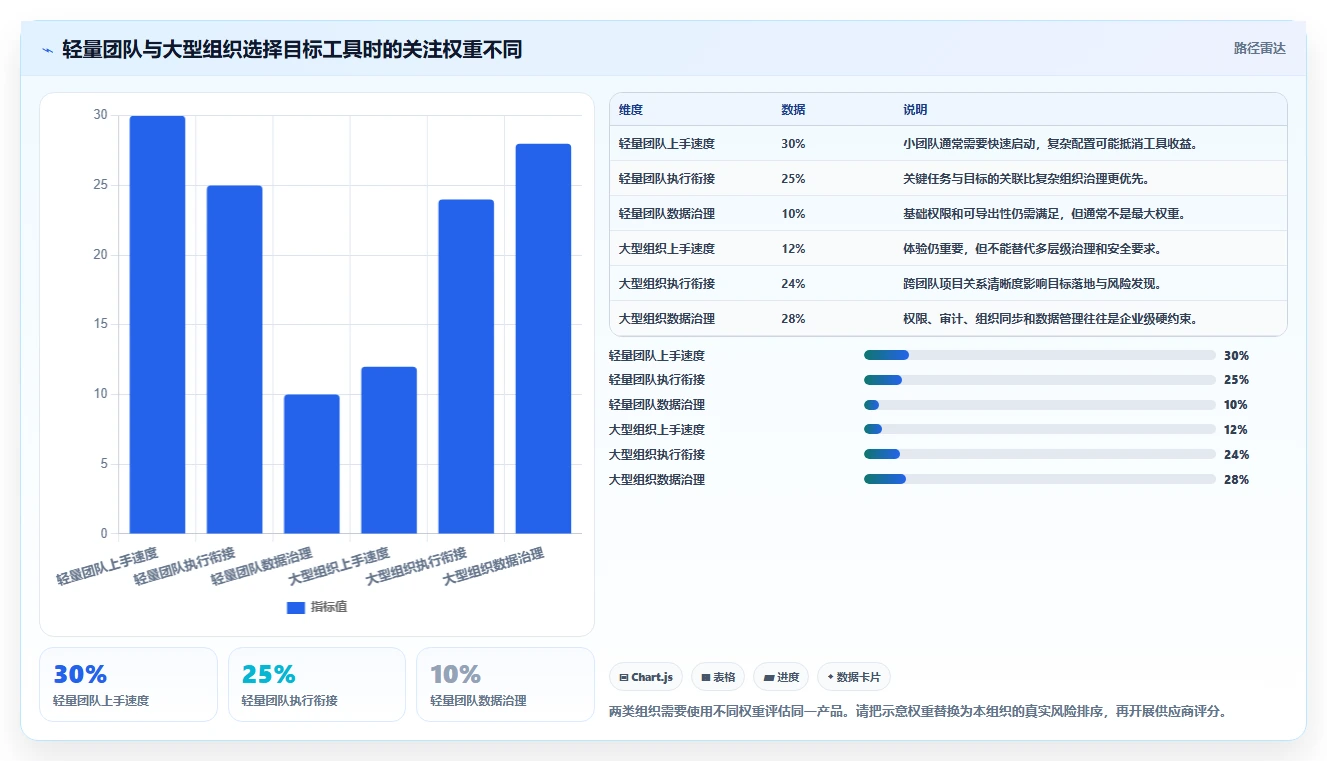 2026年度榜单:8款最受欢迎的目标管理工具大盘点