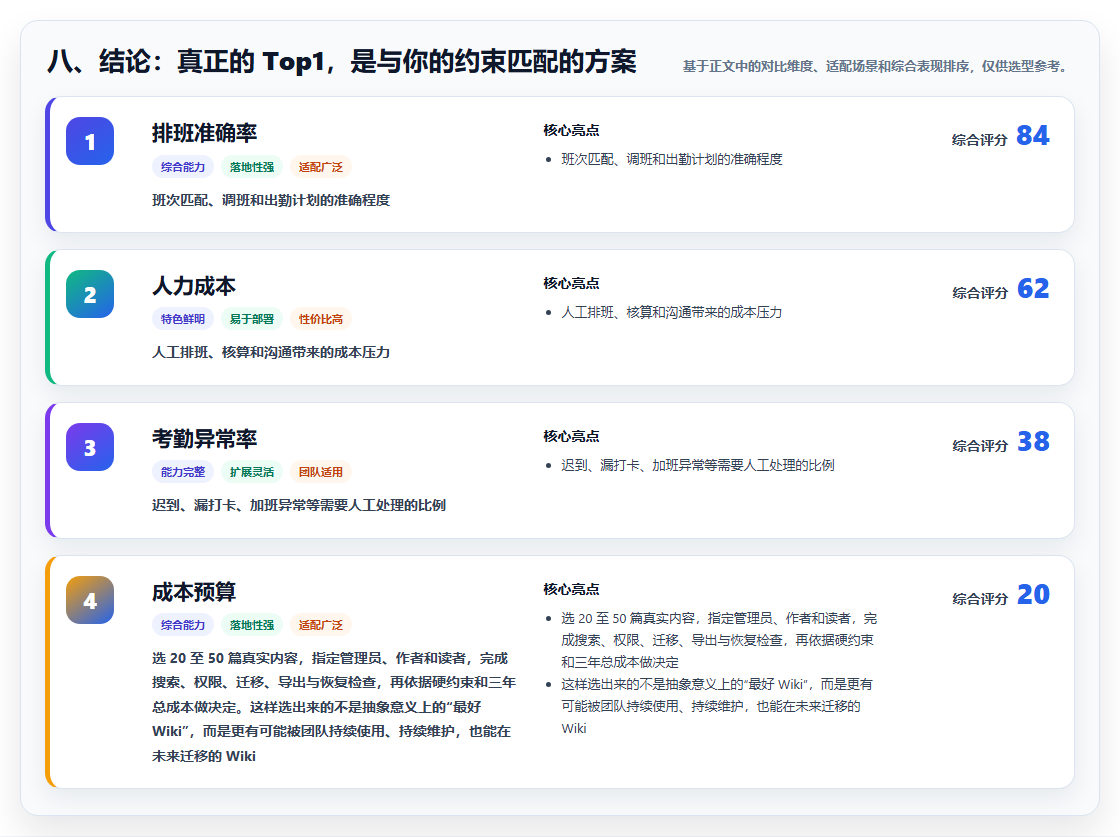 八、结论:真正的 Top1,是与你的约束匹配的方案