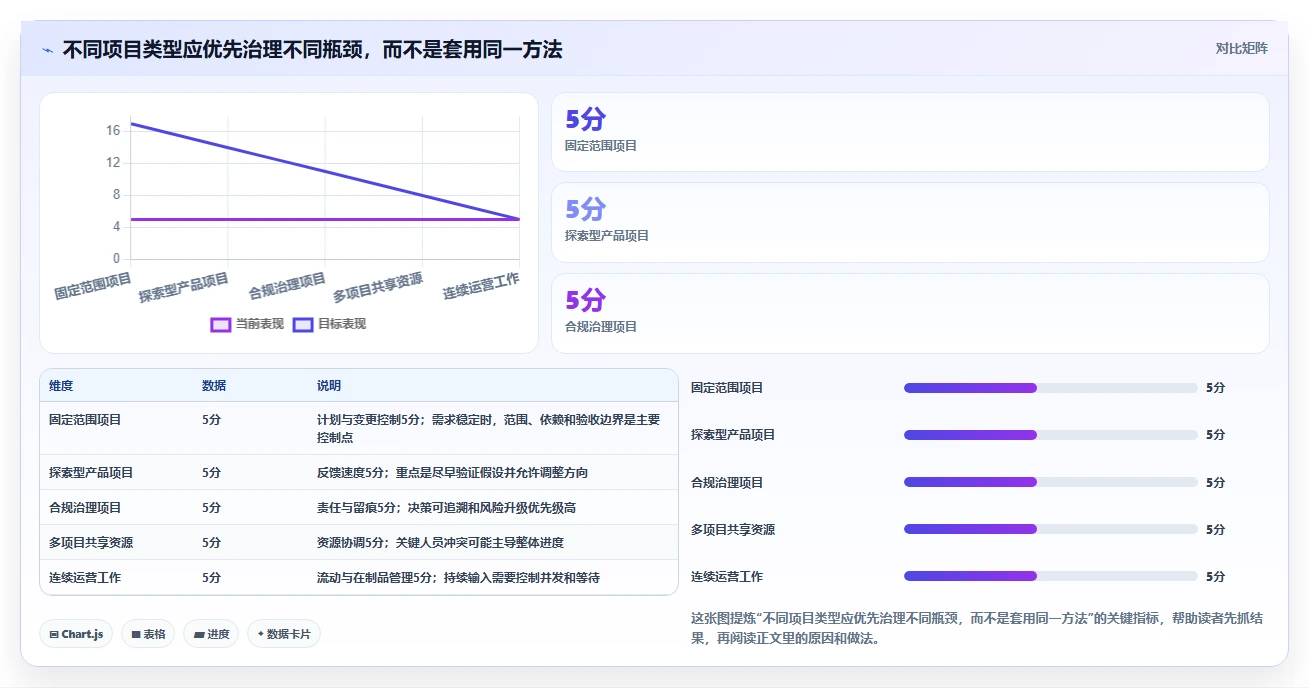 2026年项目管理革新:6大标准化项目管理理论及工具全面对比