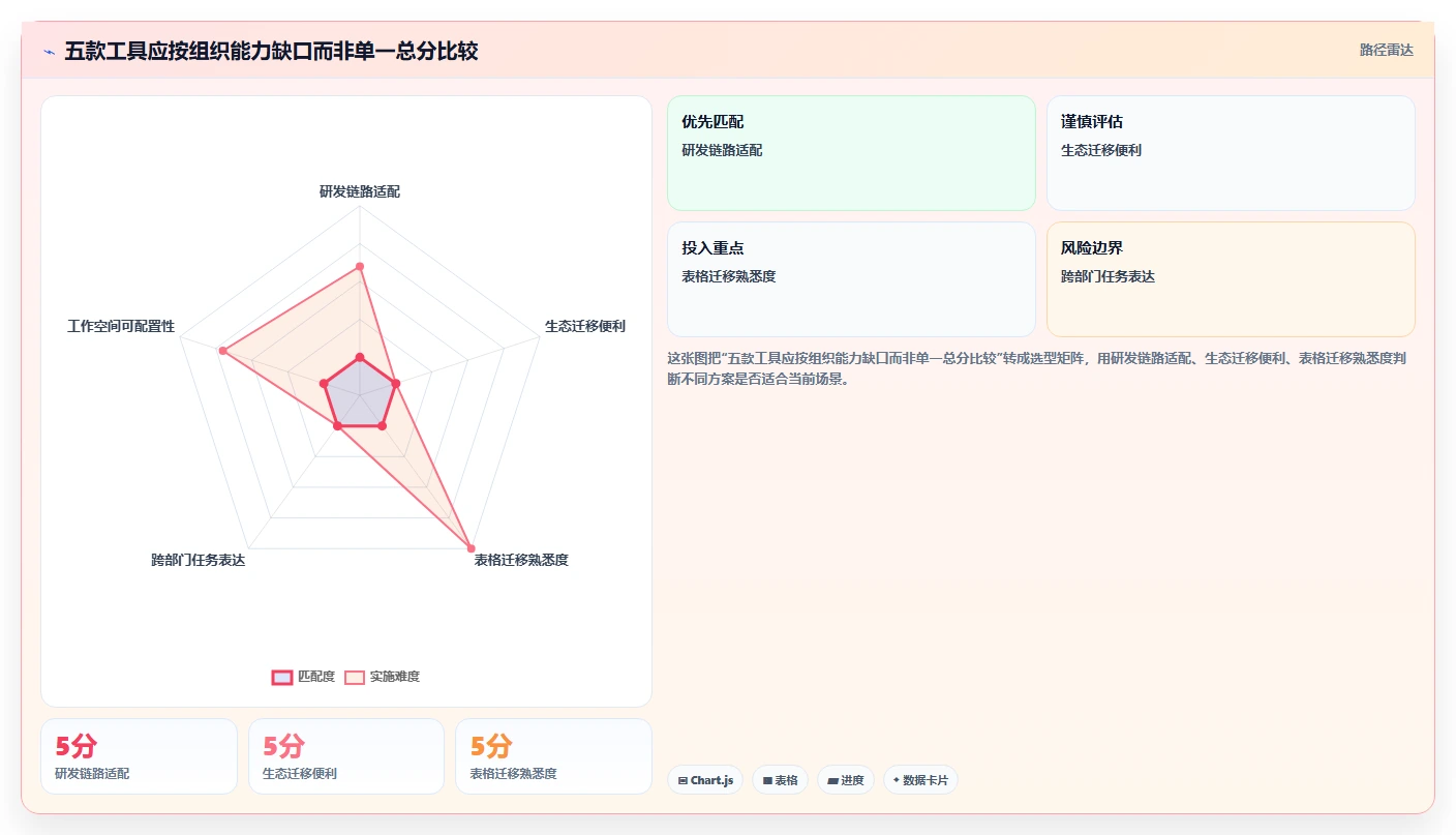 项目管理新趋势:2026年最值得投资的5大工作计划编制软件