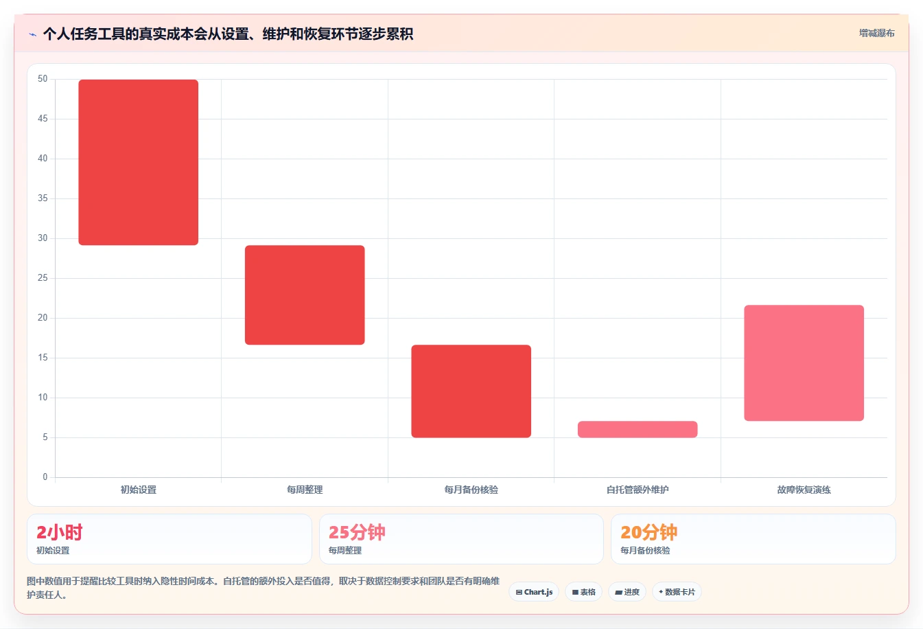 从新手到专家：2026年最适合你的5款本地任务管理工具选购指南