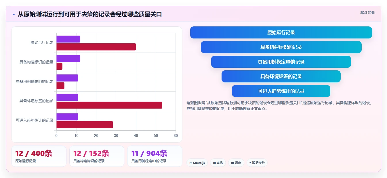 2026年必备:5大测试报告主要内容分析工具对比
