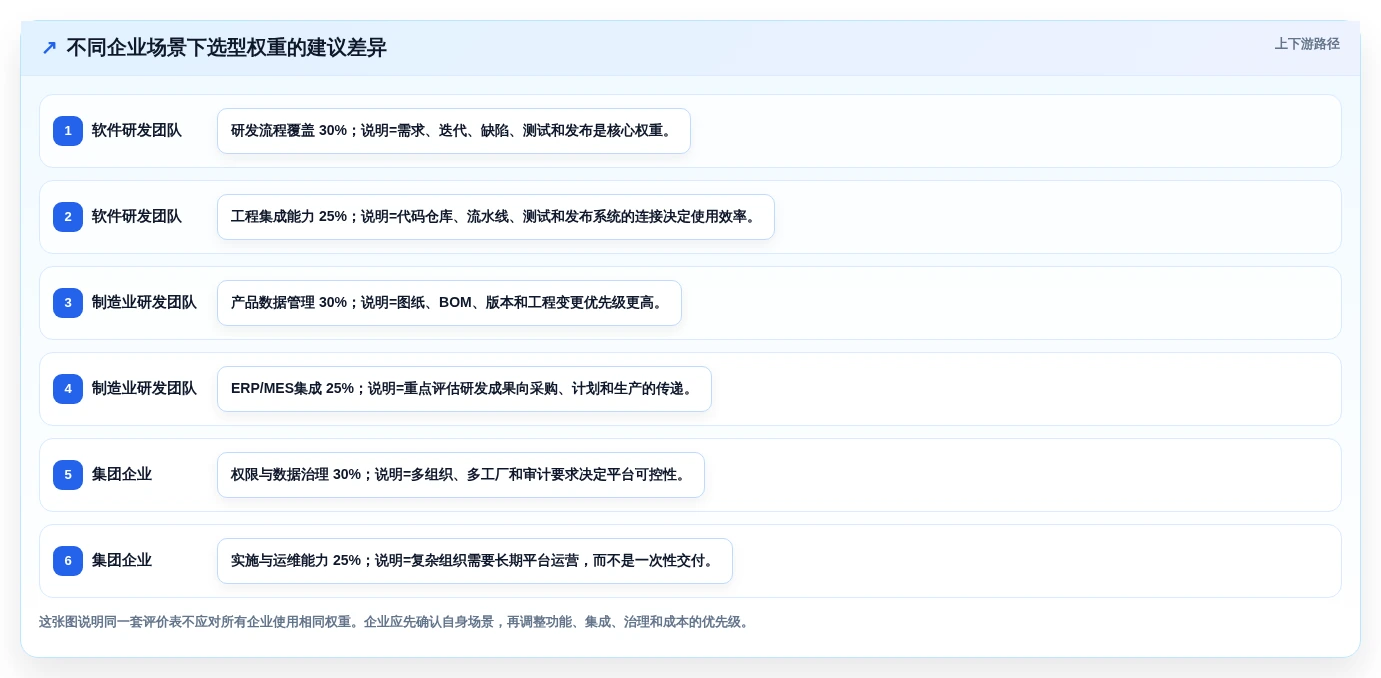 2026年十大研发管理系统选型指南：企业级平台深度对比