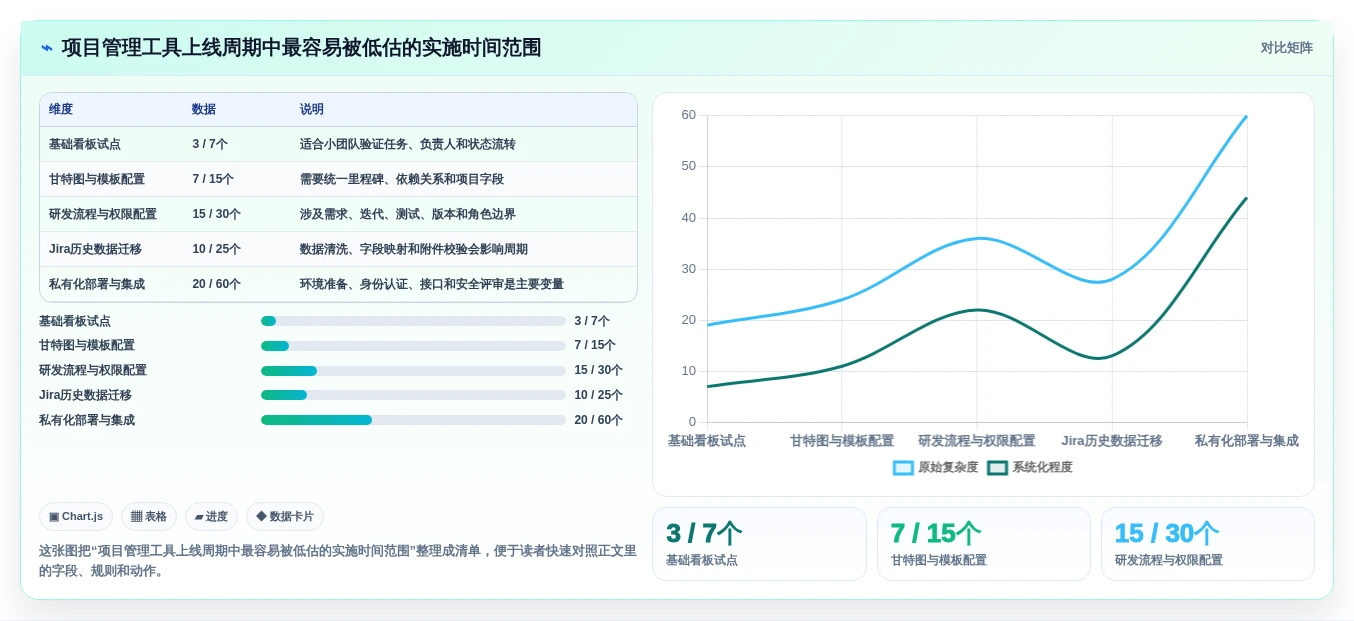 效率提升100%!2026年最受欢迎的5大项目计划管理工具