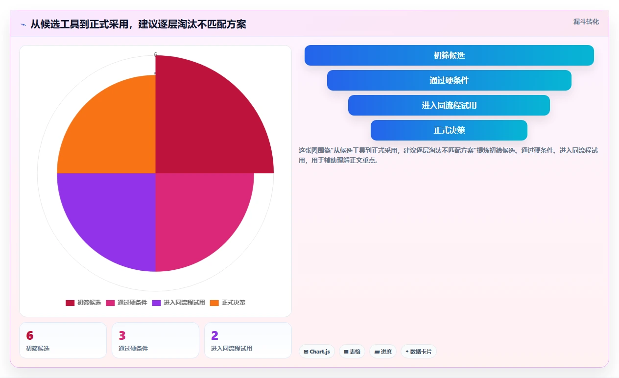 2026年效率之选:6款顶级项目任务软件深度对比
