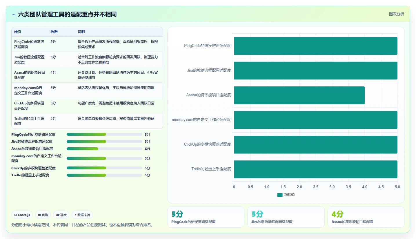 2026年效率之选：6大团队工作管理软件工具深度对比