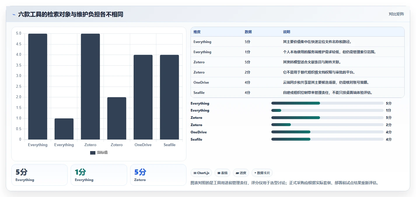 2026年效率之选:6大pc文档管理软件工具对比与推荐