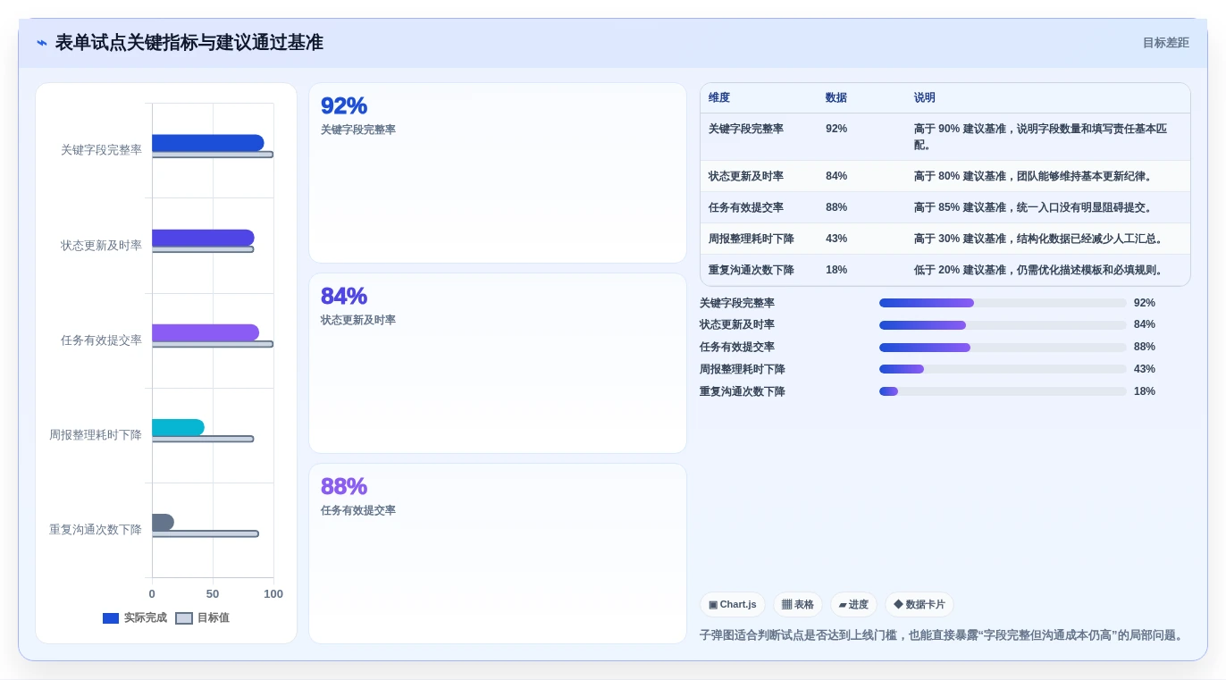 项目经理必看!2026年项目管理工具表单选型指南:7款热门工具深度分析