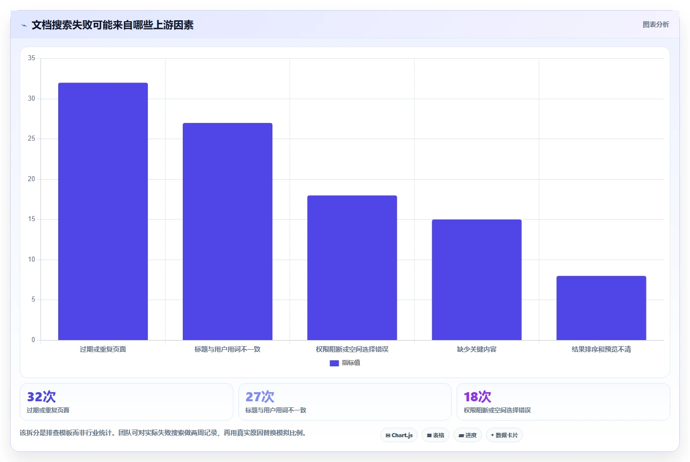 2026年效率之选:6款顶级craft文档管理工具全面对比