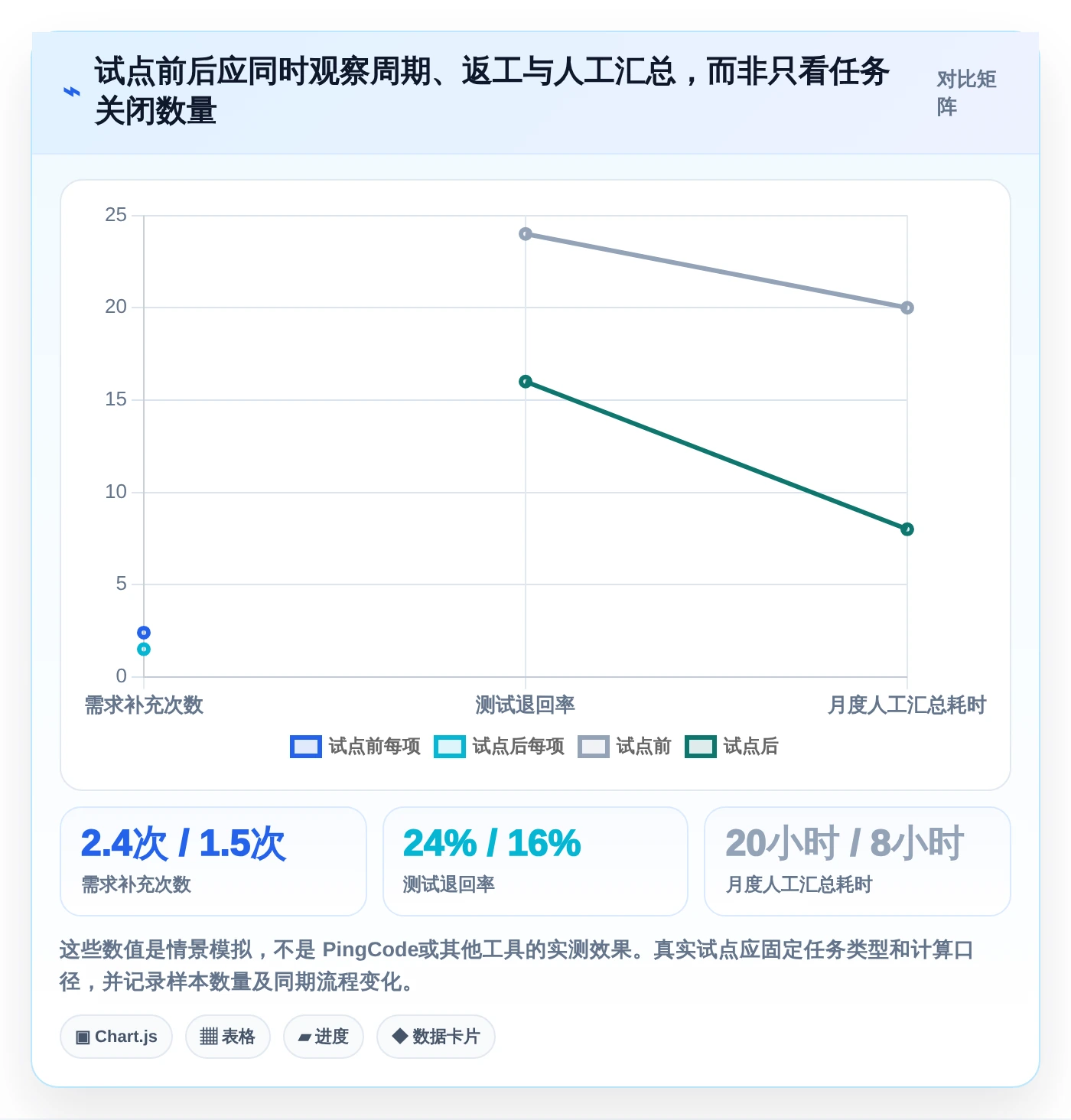 2026年效率革命:6款顶尖任务流程单工具全面对比