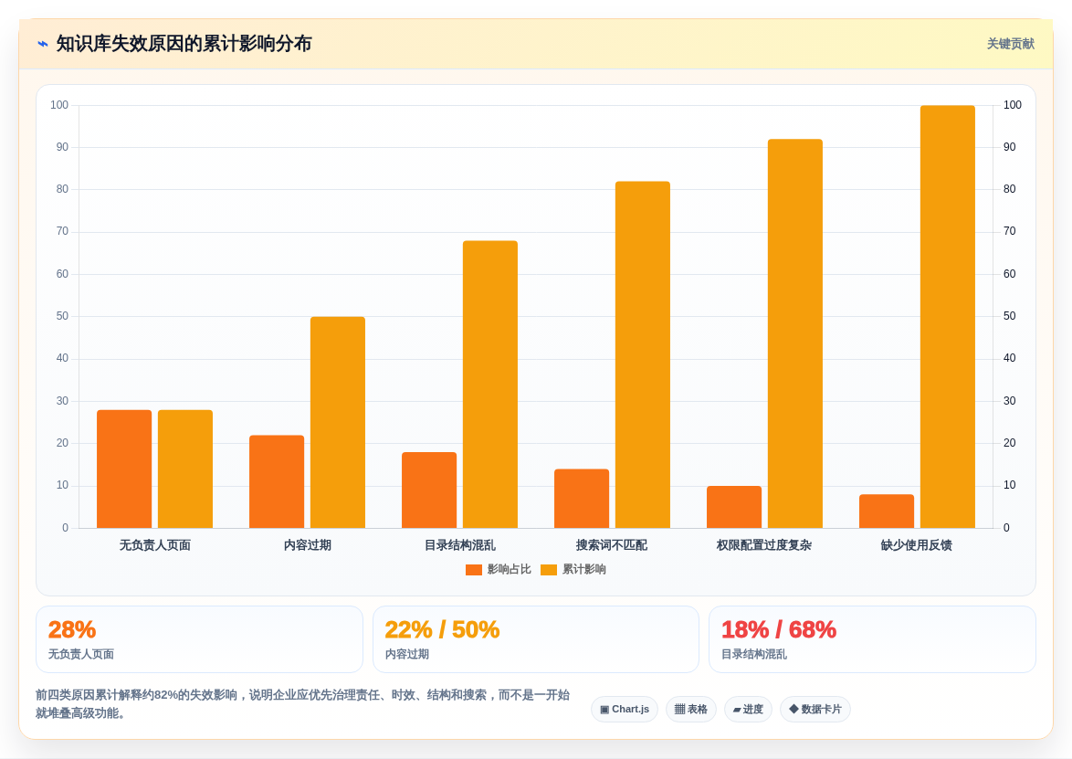 打造完美知识体系:2026年做知识库的软件选型指南与3款热门推荐