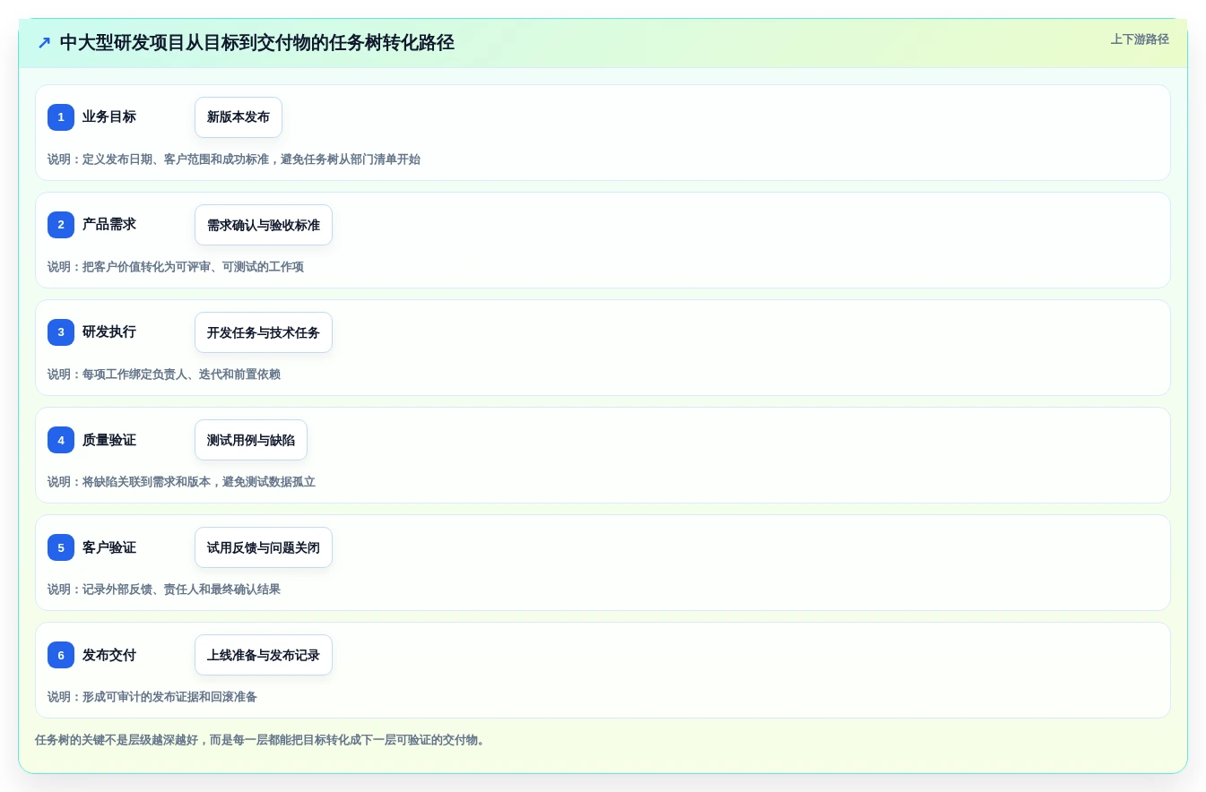 解锁团队协作新高度:2026年7款优质任务树管理软件推荐