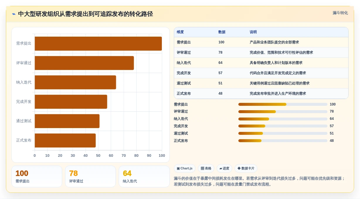 2026年必备:6款顶级敏捷项目管理工具全面对比