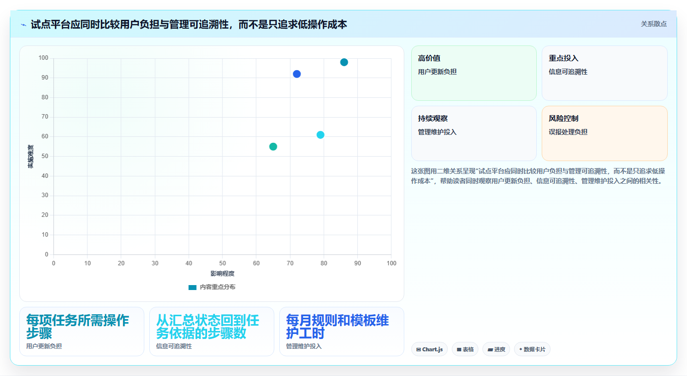2026年项目进度自动化追踪平台选型指南:8款企业级工具深度评测