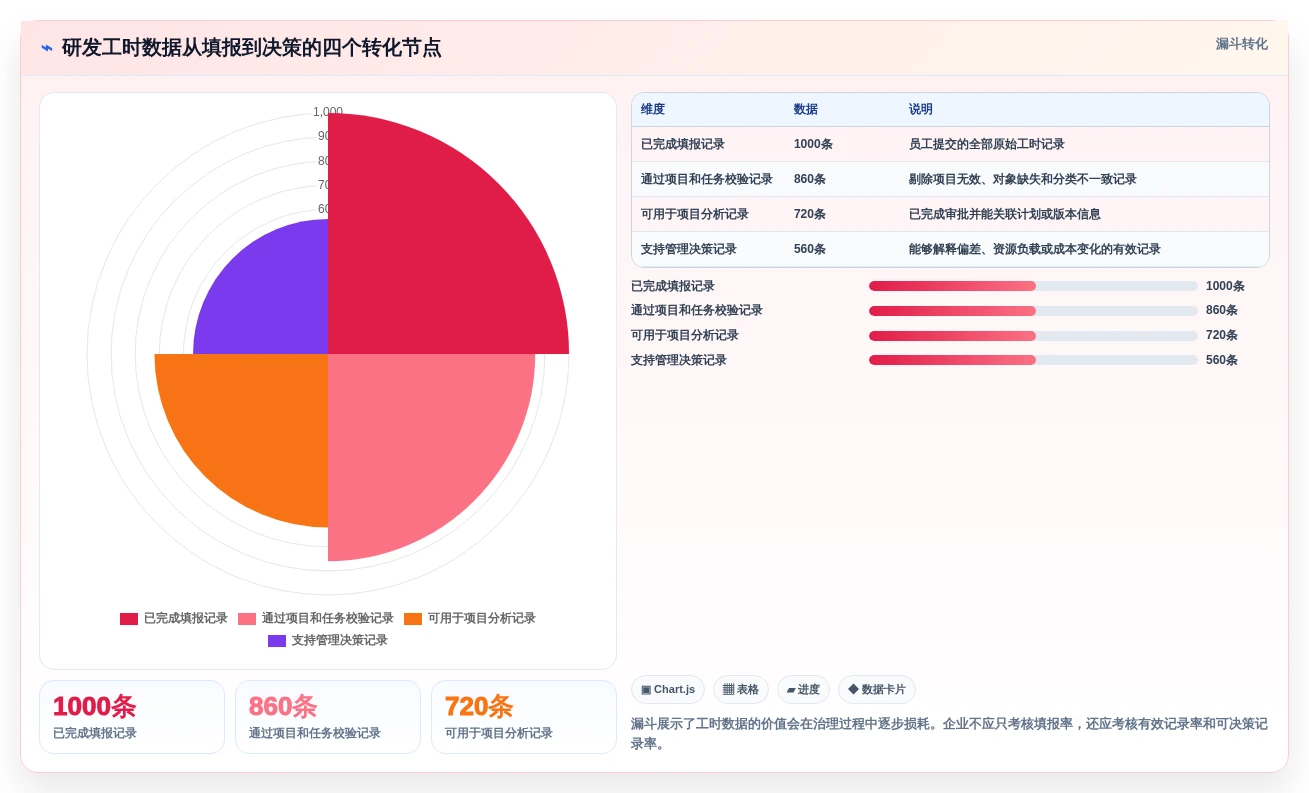 研发管理必备:2026年最受欢迎的5大研发工时记录软件盘点