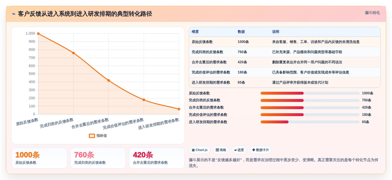 解锁高效研发:2026年7款最佳客户需求管理工具推荐