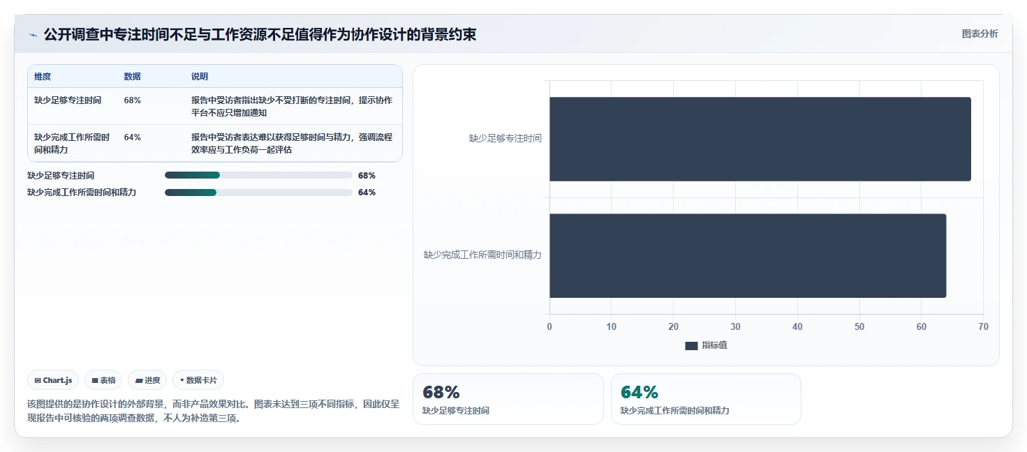 项目管理新趋势:2026年最值得投资的5款协同信息管理平台