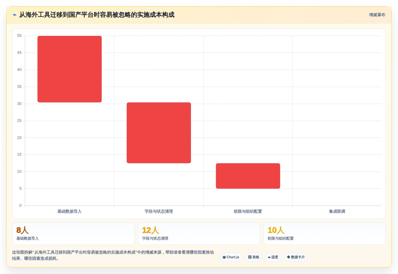 2026年AI项目管理工具评测:10款企业级平台深度对比与选型指南