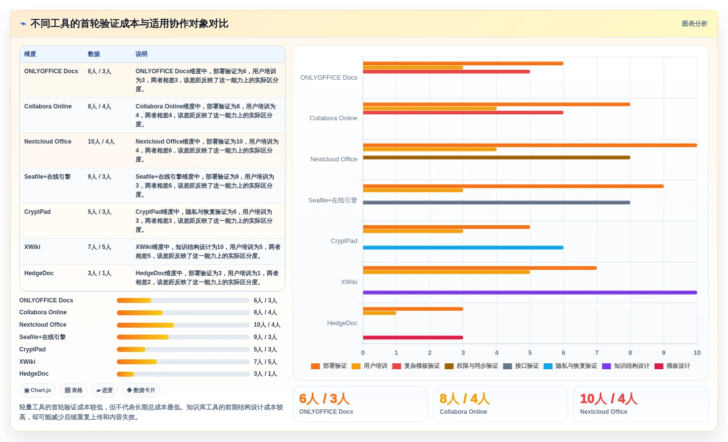 突破数据孤岛：2026年最佳7款局域网内协同编辑文档软件工具盘点