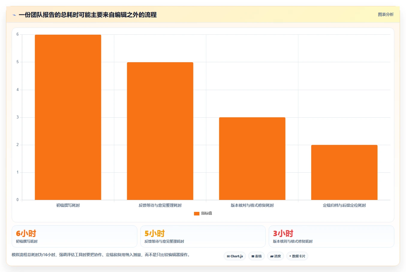 2026年效率新选择：6款最佳文档软件深度对比